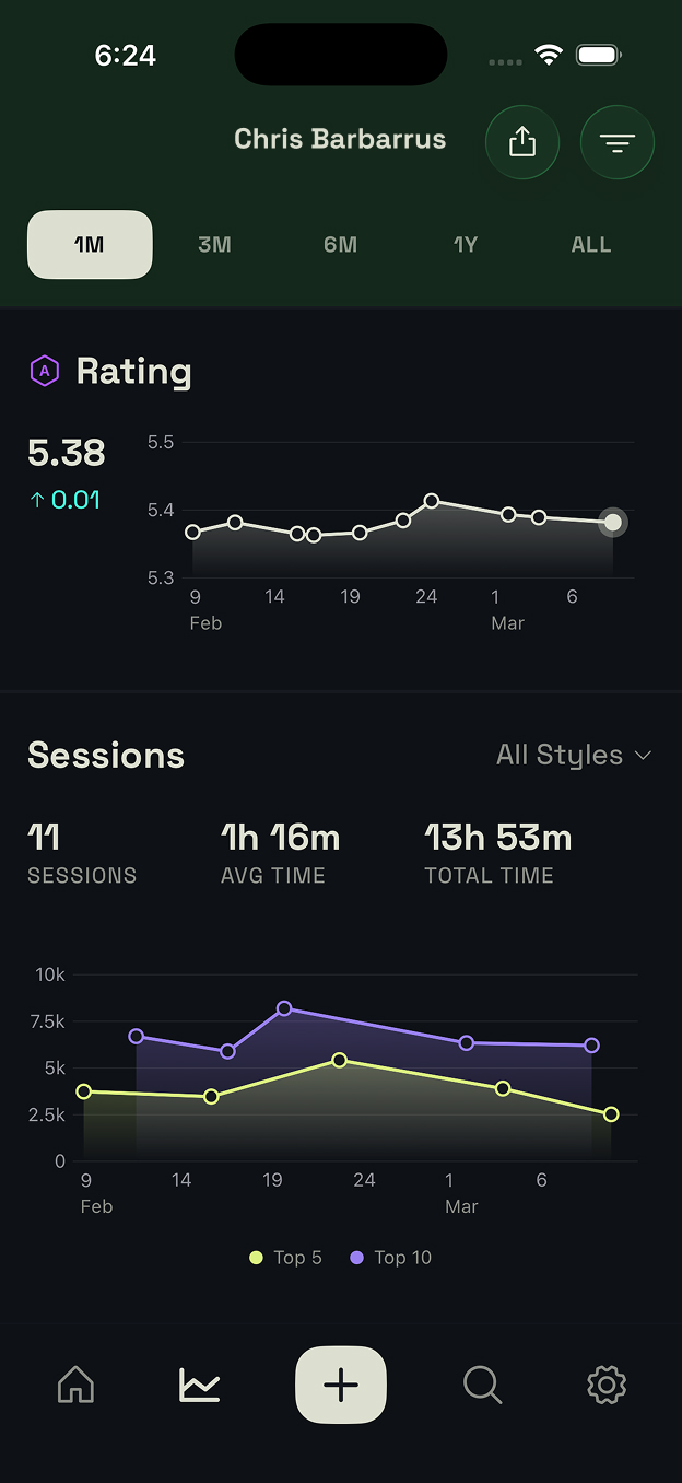 CompSesh statistics dashboard